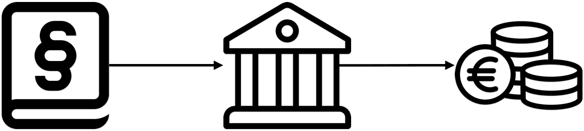 Steuerrechtliche Überprüfung